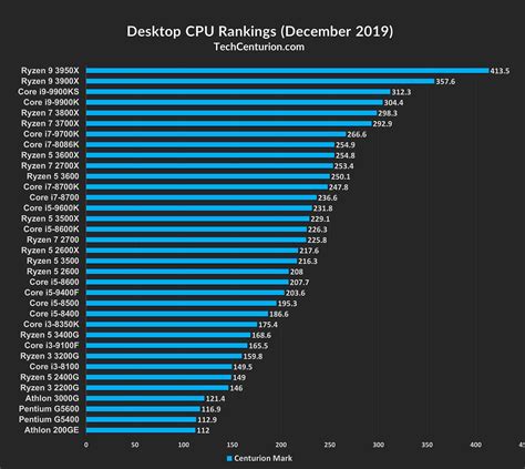 A­M­D­’­n­i­n­ ­C­P­U­ ­v­e­ ­G­P­U­ ­G­ö­n­d­e­r­i­l­e­r­i­n­i­n­ ­2­0­2­3­’­t­e­ ­D­ü­ş­e­c­e­ğ­i­ ­B­i­l­d­i­r­i­l­d­i­